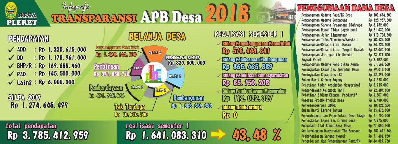 Infografis & Realisasi APB Des 2018